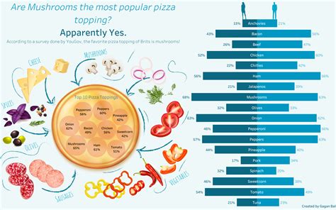 Favorite Pizza Toppings Chart