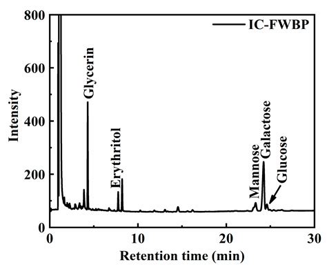 Structural Properties Of A Heteropolysaccharide Released From Isaria