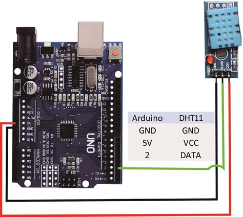 Humidity And Temperature Sensor Dht 11 With Arduino Tutorial