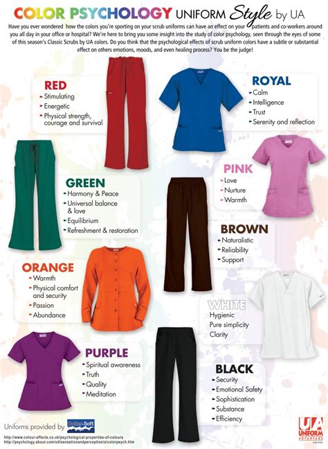 Uniform Advantage Color Psychology Guide For Nursing Uniforms Infographic