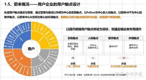 “用户企业”蔚来模式研究 知乎