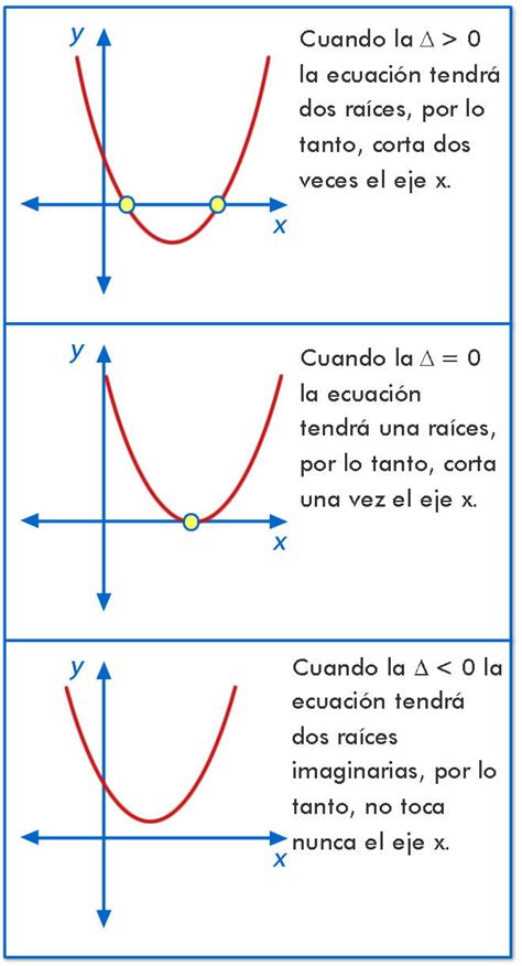 Función cuadrática Parábola