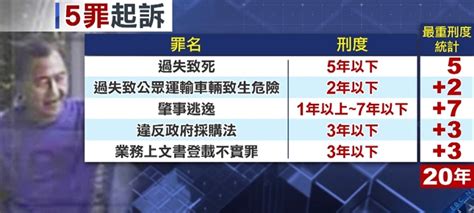 太魯閣出軌49死！懲處名單曝光 台鐵副局長遭記過 東森最即時最快速新聞