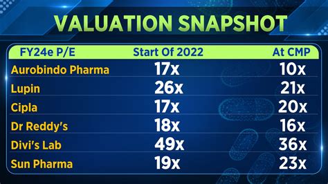 Product Launches Pricing Pressure Acquisitions How Did Pharma