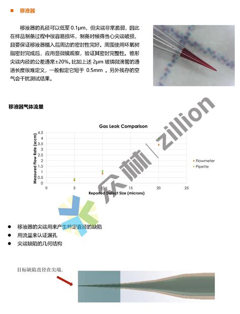 Ccit包装密封性研究—阳性样品 上海众林机电设备有限公司