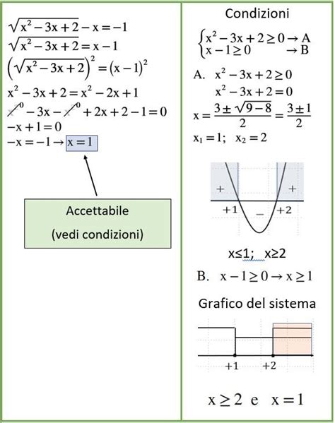 Esercizi Extra Equazioni Irrazionali Schemi Di Matematica