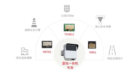 聚焦被集成：纳雷发布轻量级交通雷视一体机专用系列雷达321战略纳雷科技 精准检测，智能感知