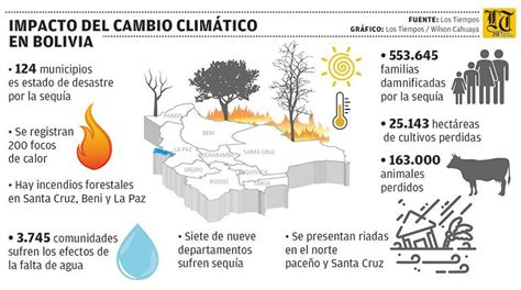 Desastre En 124 Municipios Por Sequía Y En Otros Hay Riadas Lluvias E