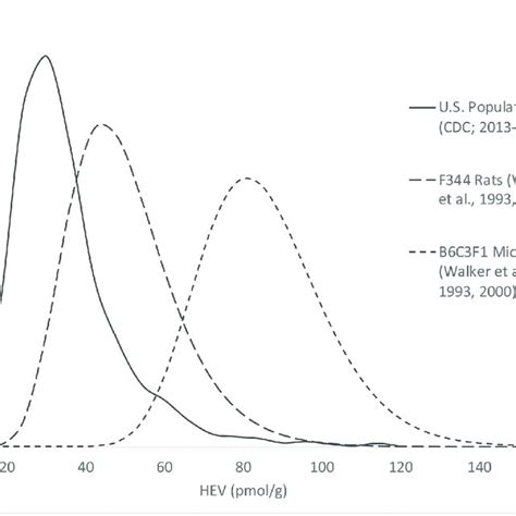 Pdf Ethylene Oxide Review Characterization Of Total Exposure Via