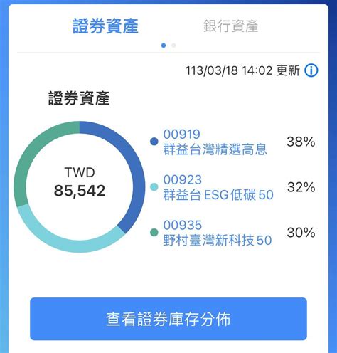 Etf想請教一下各位前輩 理財板 Dcard