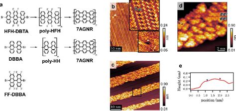 Figure From Interpolymer Self Assembly Of Bottom Up Graphene