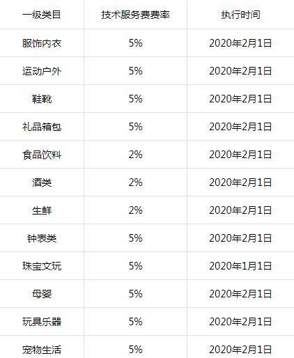 揭秘抖音提现比例，如何才能提现成功（了解抖音提现比例，教你成功提现的方法） 8848seo