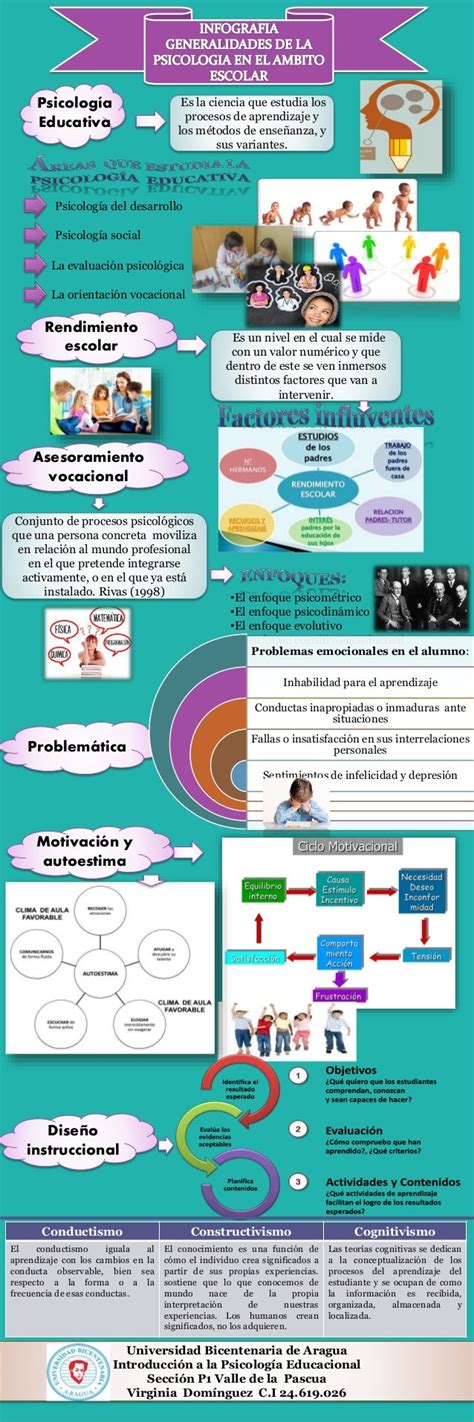 Generalidades De La Psicologia Educativa Slingo