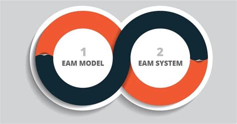 An EAM Model - What your EAM System might be Missing 2025 - SwainSmith
