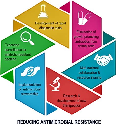 Dont Ignore The Threat Of Antimicrobial Resistance Civilsdaily