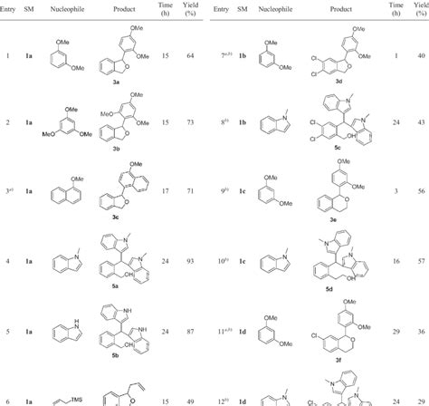 One Pot Synthesis Using Phthalan And Isochroman Derivatives 1a D As Download Scientific