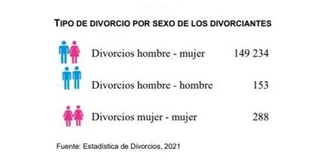 Divorcios Al Alza Y Matrimonios A La Baja Por Qu Cambia La