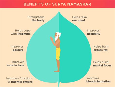 BENEFITS OF SURYA NAMASKAR ~ Fitness Mantra Hub