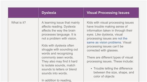 Faqs About Vision And Dyslexia Dyslexia Visual Processing Brain