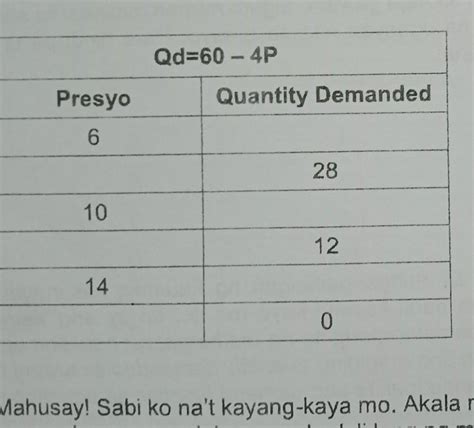 Kumpletuhin Ang Mga Datos Ng Demand Schedule Gamit Ang Kani Kanilang