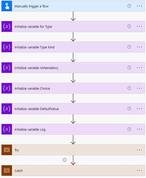 Create Sharepoint Online List And Columns From Excel Using Power