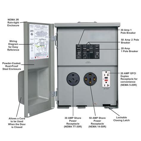 Your Guide To RV Shore Power Parts Temporary Power Supply