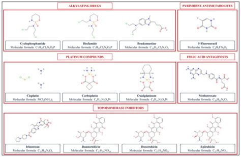 Ijerph Free Full Text Exposure To Antineoplastic Drugs In Occupational Settings A