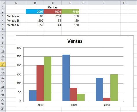 Cómo Crear o Hacer Gráficos con Actualización Automática en Excel