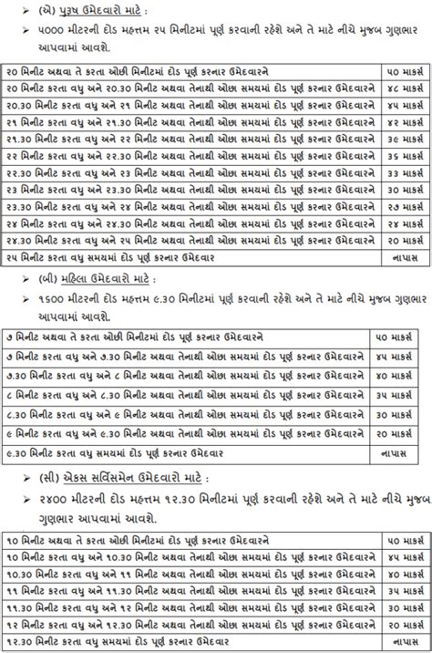 Gujarat Police Psi Bharti 2021 1382 Posts Apply Online Recruitment