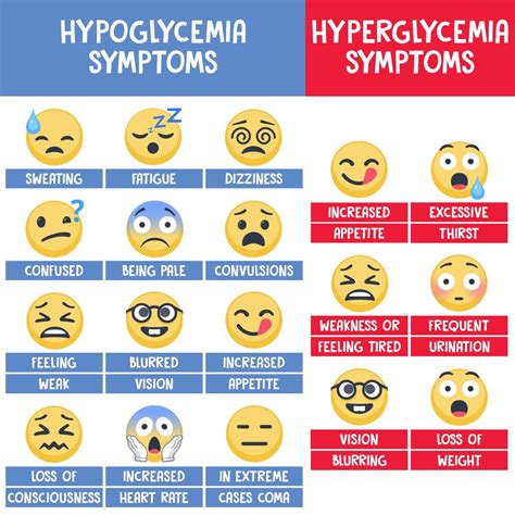 High Blood Sugar Symptoms