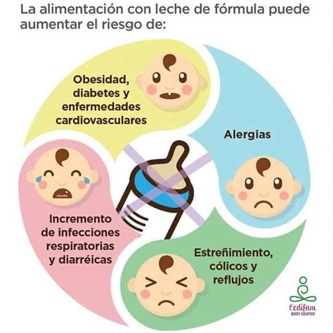 Principal Carbohidrato De La Leche Materna Gastropatios