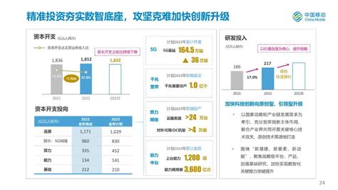 中国移动 2022 年实现营收 9373 亿元，同比增长 105，营收增长的原因是什么？ 知乎