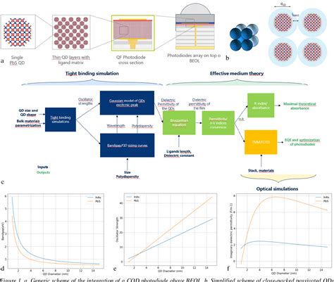 Figure From Evaluating The Theoretical Optical Performances Of