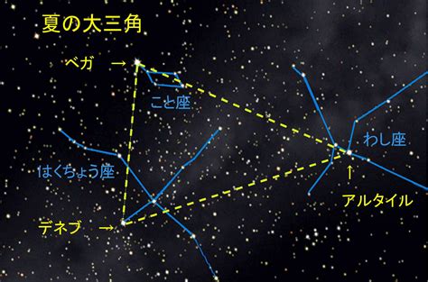 夏の星空 夏の大三角