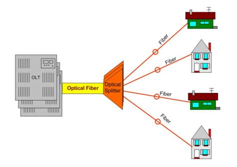 Qu Es Fibra Hasta El Hogar Ftth Tarluz Fiber Optic Suppliers