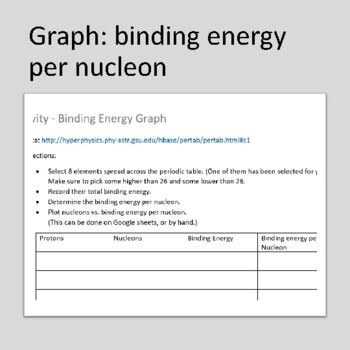 Atomic Nuclear Binding Energy (Graph Activity) | TPT