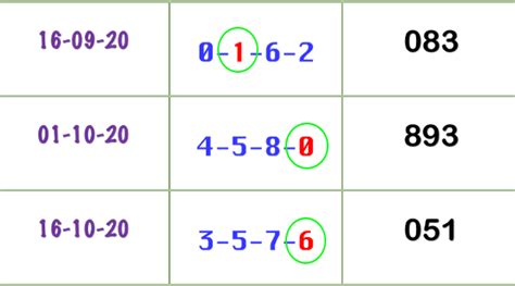 Thai Lotto HTF Sure Four Total Tips New Calculation 01 11 20 THAI