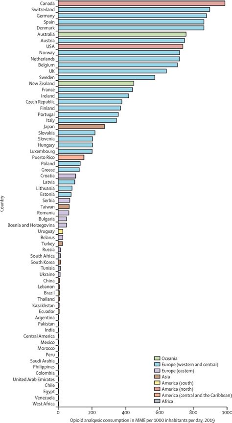 Global Regional And National Trends In Opioid Analgesic Consumption From 2015 To 2019 A