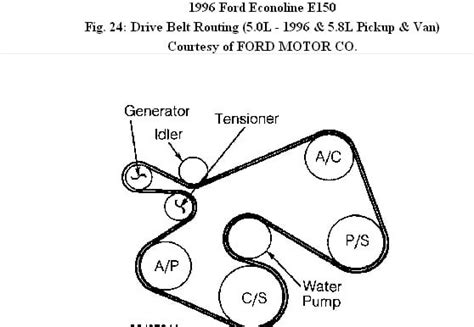 1996 Ford F150 50 Serpentine Belt Diagram Belt Poster