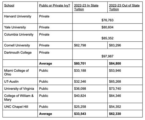 Public Ivy League Schools Access Scholarships