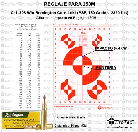 Remington Corelokt 308 150 Grain Ballistics Chart Portal Posgradount