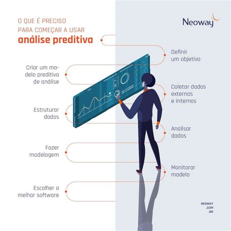 Análise Preditiva O que é qual sua importância e aplicações Neoway