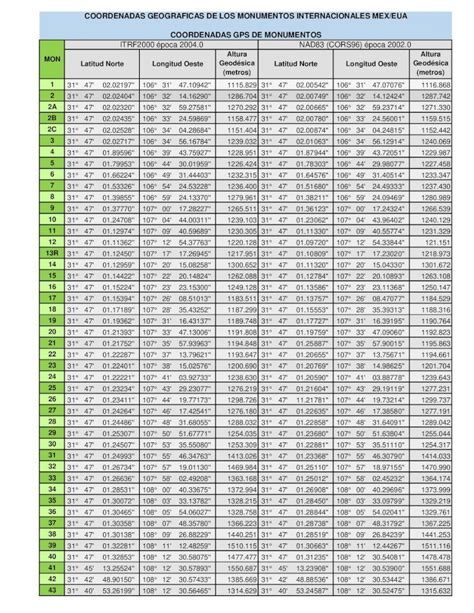 PDF COORDENADAS GEOGRAFICAS DE LOS MONUMENTOS Coordenadas