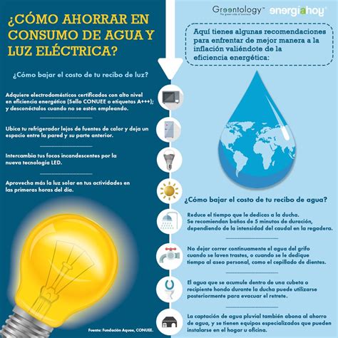 ¿cómo Ahorrar En Consumo De Agua Y Luz Eléctrica Energía Hoy