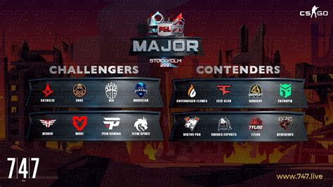 CSGO PGL Major Stockholm 2021 Challenger Stage Other Sports And E