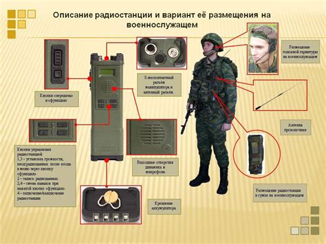 Радиостанция Р-169П-2 Гранит | Гранит, Туман, Скачки