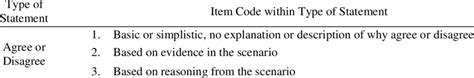Summary Of Author Statement And Teammate Comment Codes Download