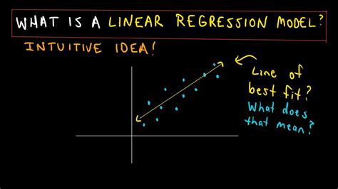 Linear Regression Least Squares Criterion Part Youtube