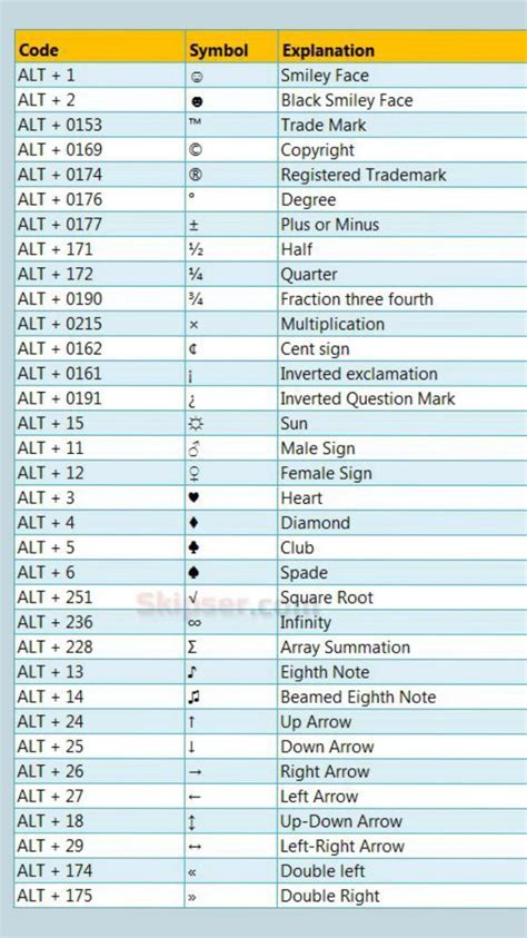 Hindi Keyboard Layout Devanagari Remington Inscript Artofit