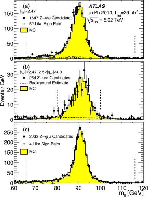 Dilepton Invariant Mass Distributions In Data And MC Simulation A